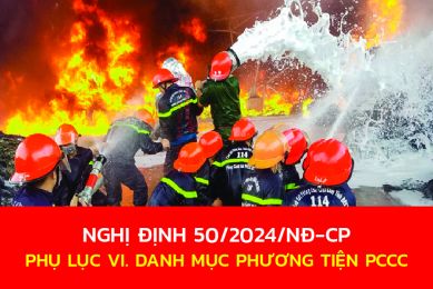 PHỤ LỤC VI. DANH MỤC PHƯƠNG TIỆN PCCC THEO NGHỊ ĐỊNH SỐ 50/2024/NĐ-CP 
