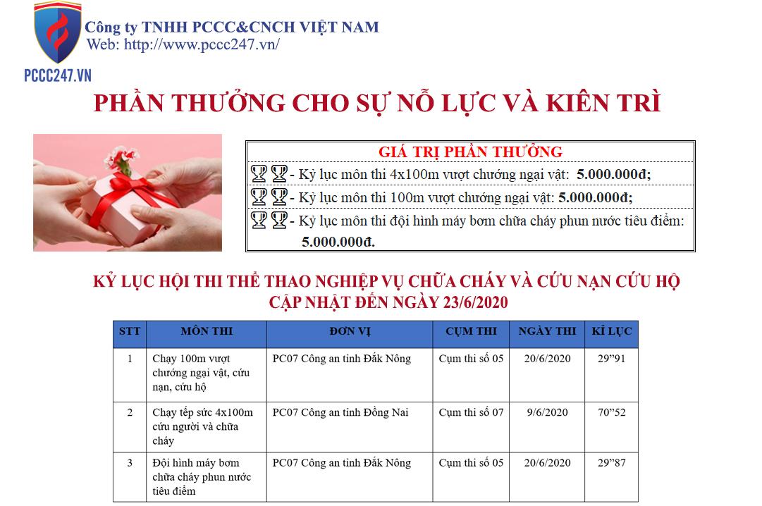 Giải thưởng đạt kỷ lục Hội thao nghiệp vụ chữa cháy và cứu nạn cứu hộ lần thứ 8 – 2020