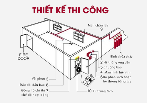Tư vấn thiết kế, thẩm duyệt, nghiệm thu hệ thống phòng cháy chữa cháy
