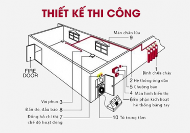 Tư vấn thiết kế, thẩm duyệt, nghiệm thu hệ thống phòng cháy chữa cháy